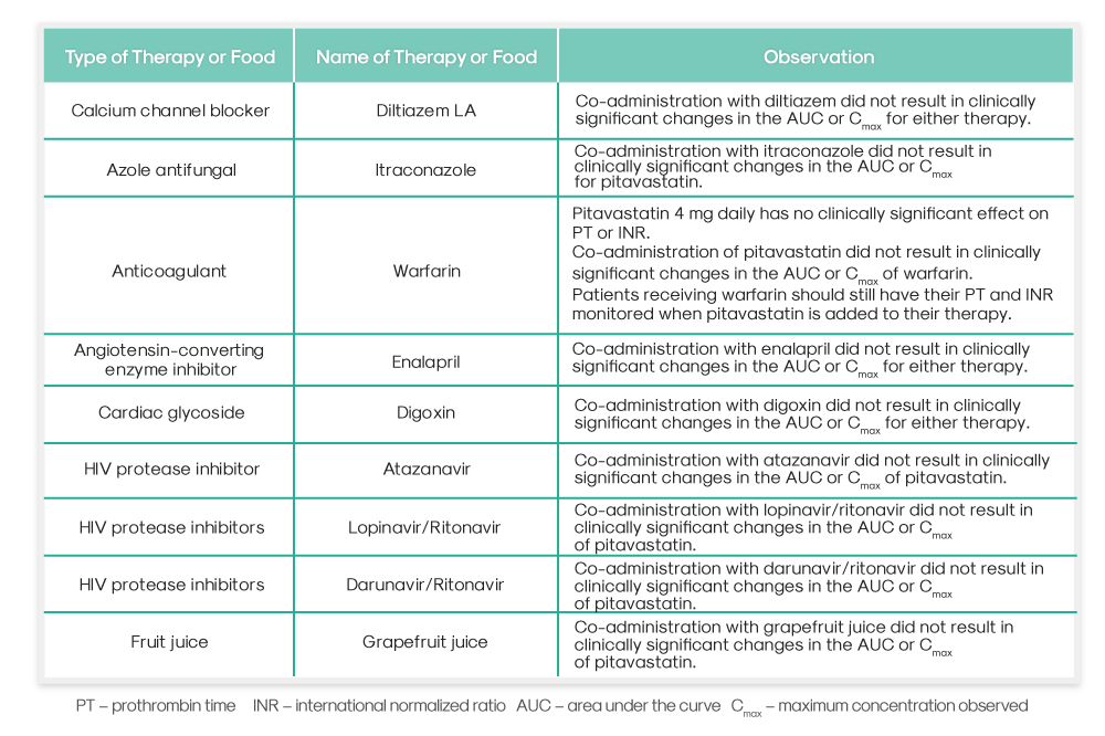 Concomitant therapies