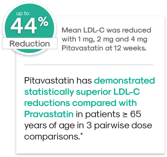 Pitavastatin & Pravastatin